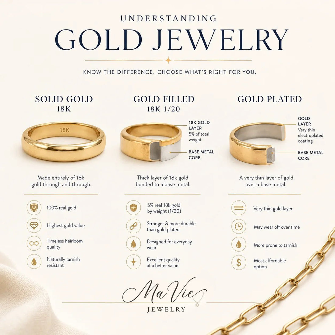 What Is 18k Gold Filled Jewelry? A Complete Guide - Ma Vie Jewelry